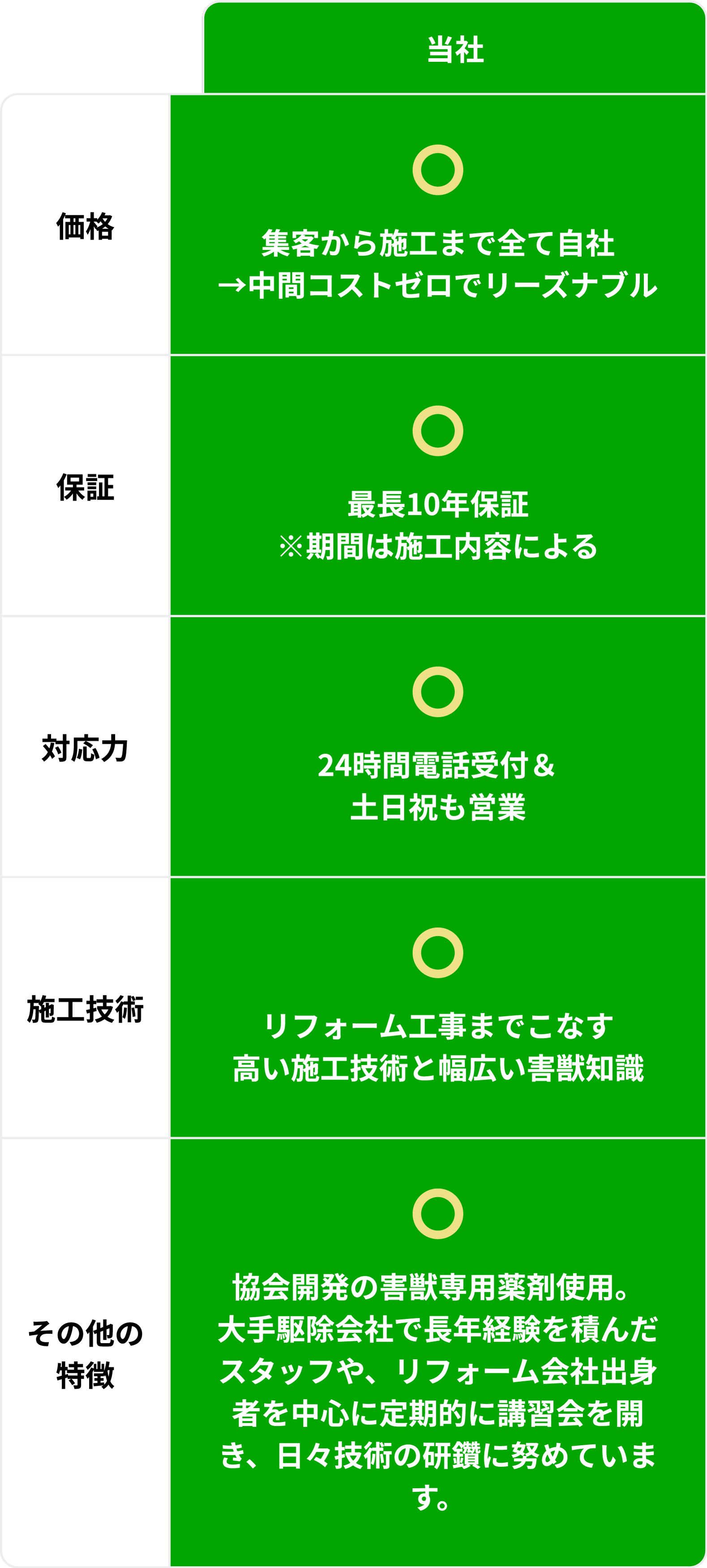 他社との比較表1