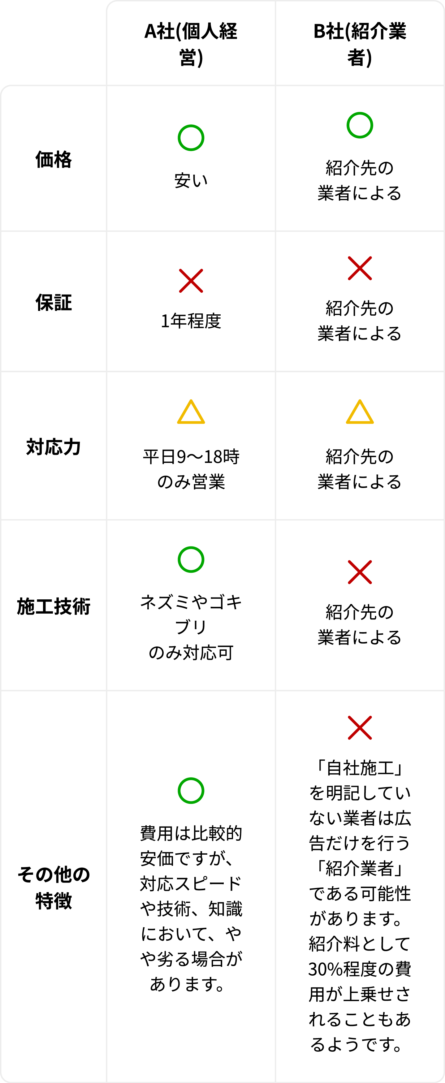 他社との比較表2